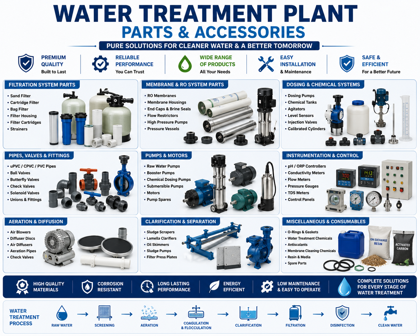 water treatment plants