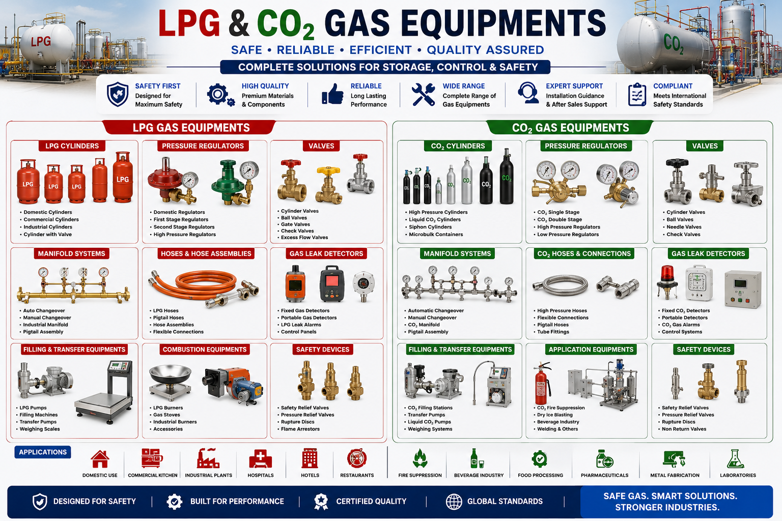 LPG & Co2 Gas equipments